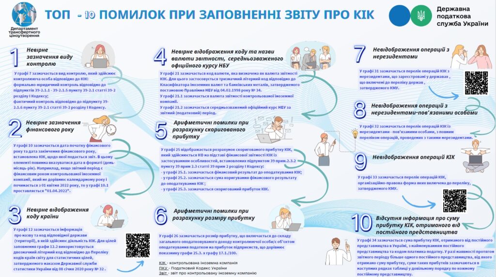 Помилки КІК звіт 2024